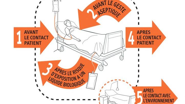 l´hygiene 5 indications