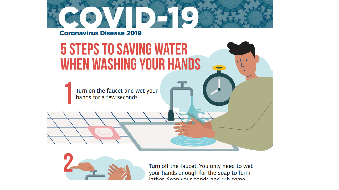 lavagem e  economia de água