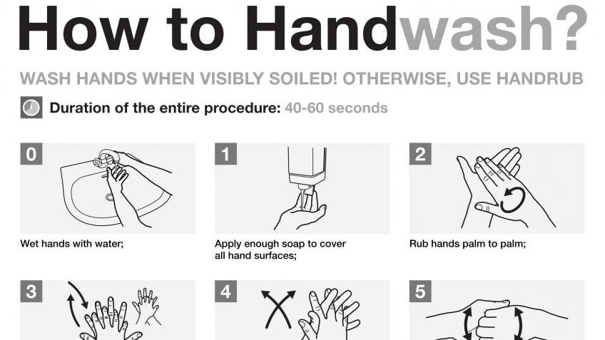 lavar as mãos corretamente