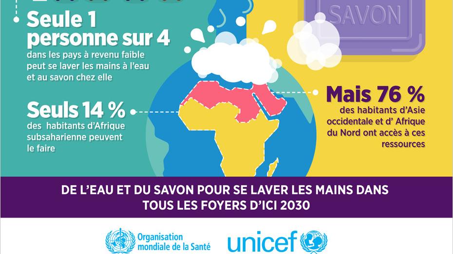 économisant de l'eau