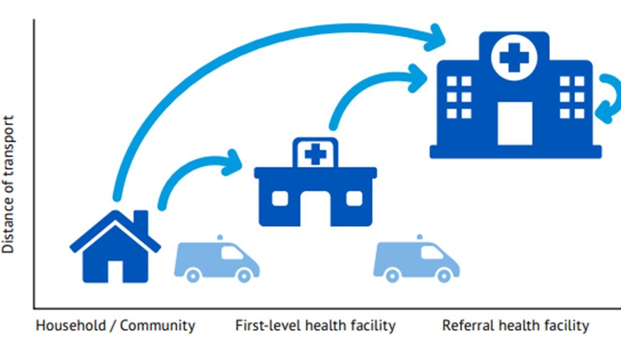 risques par le retard transport neonatal