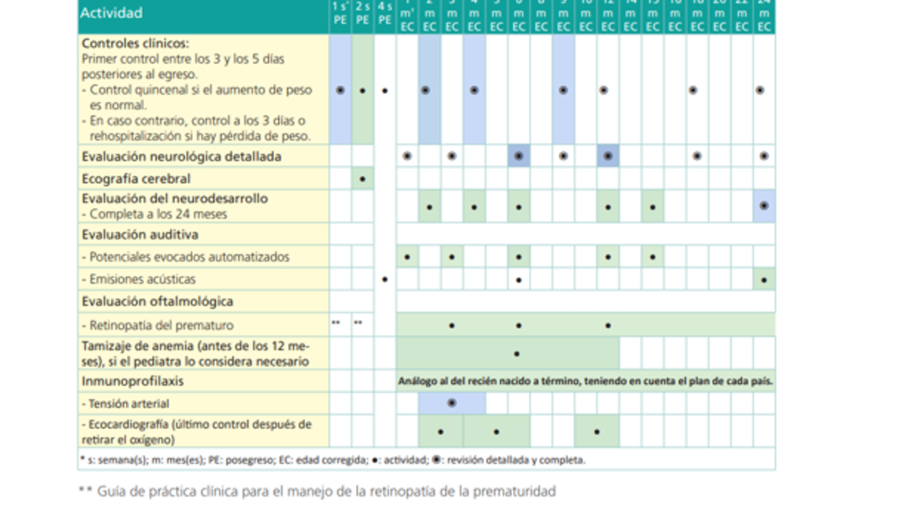 seguimiento
